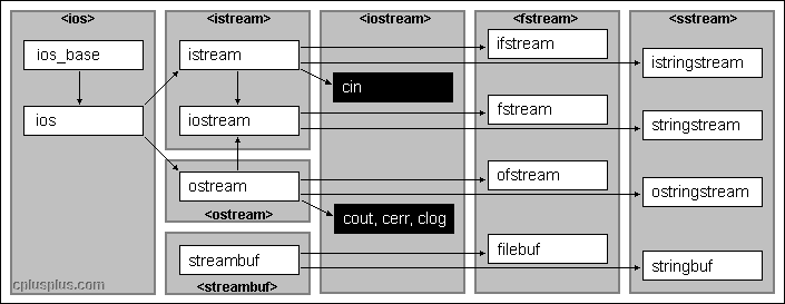 iostream