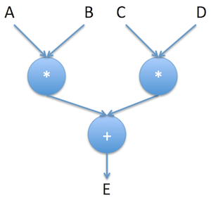 calc_example
